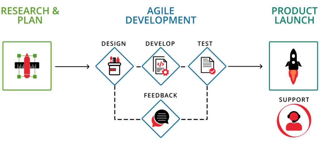 globus-metodo-agile