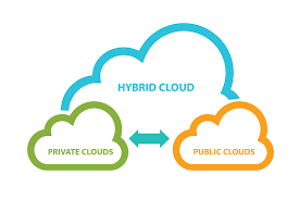 Cloud ed iperconvergenza